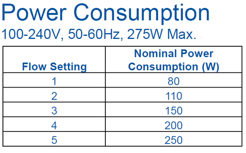 Inogen At Home Oxygen Concentrator
