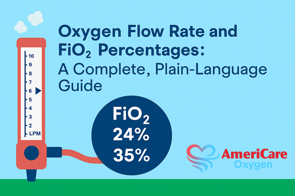 Oxygen Flow Rate and FiO₂ Percentages: A Complete, Plain-Language Guide