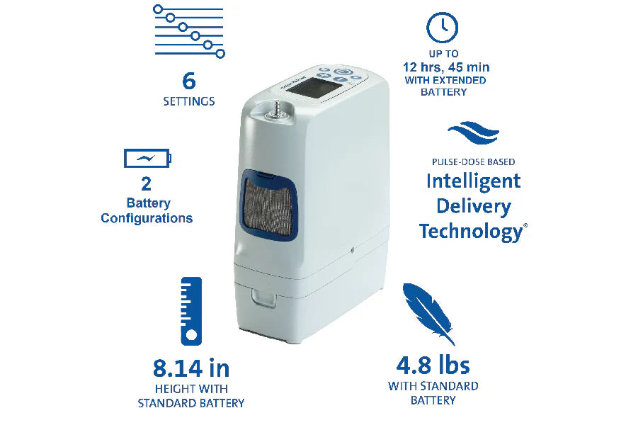 Inogen Rove 6 Portable Oxygen Concentrator