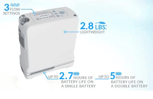Inogen One G4 Portable Oxygen Concentrator