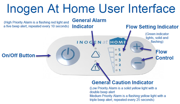 Inogen At Home Oxygen Concentrator