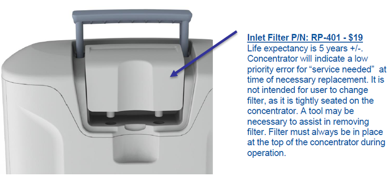 Inogen At Home Oxygen Concentrator