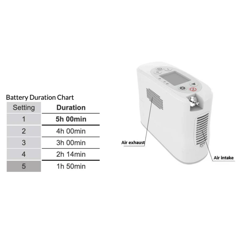 Rhythm P2 Portable Oxygen Concentrator