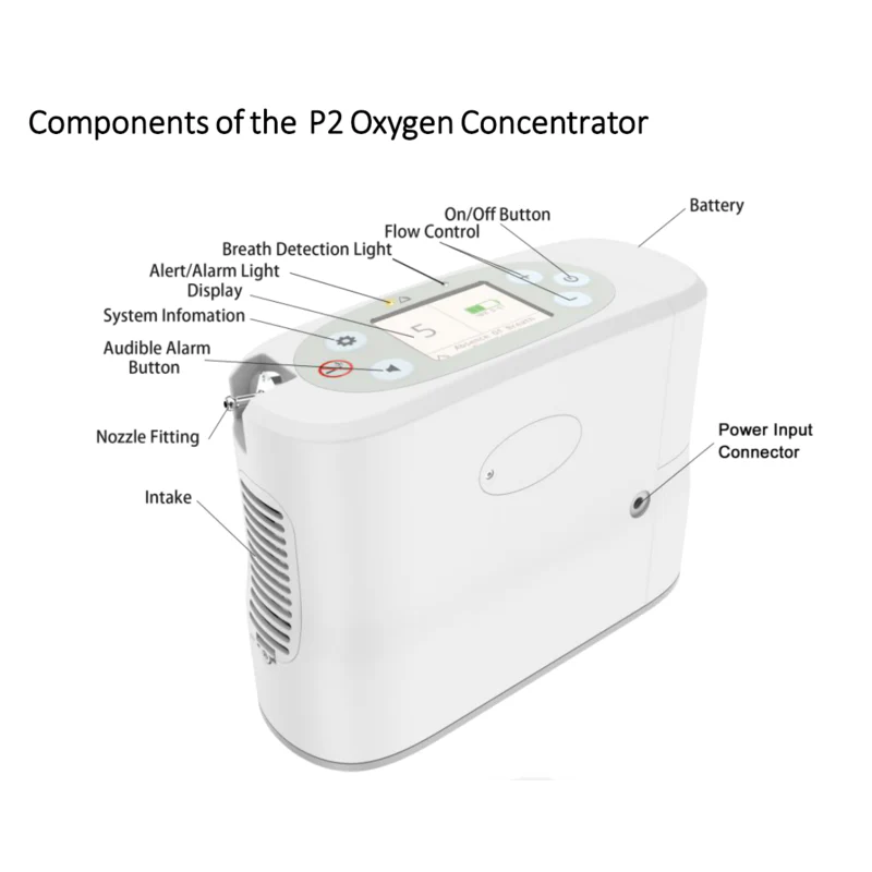 Rhythm P2 Portable Oxygen Concentrator